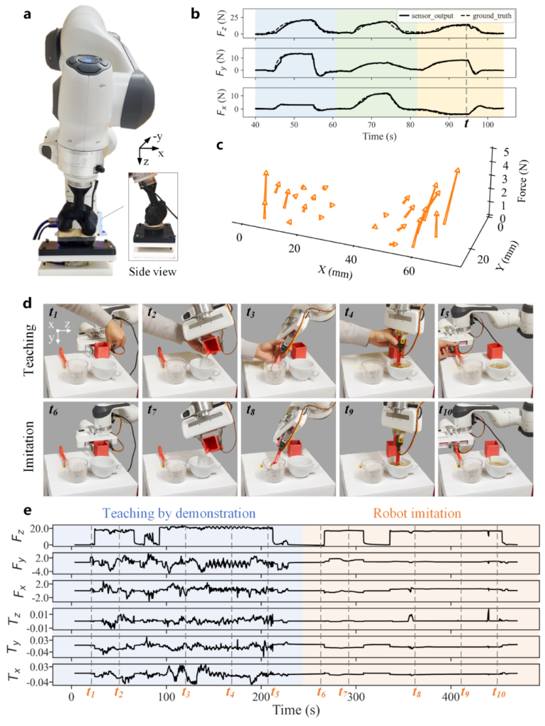 Fig. 2 | Knee force distribution measurement.
