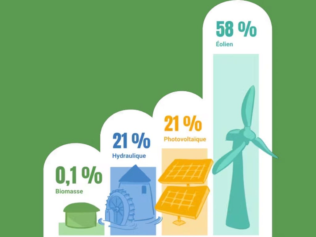COOPÉRER ET REDISTRIBUER LE POUVOIR