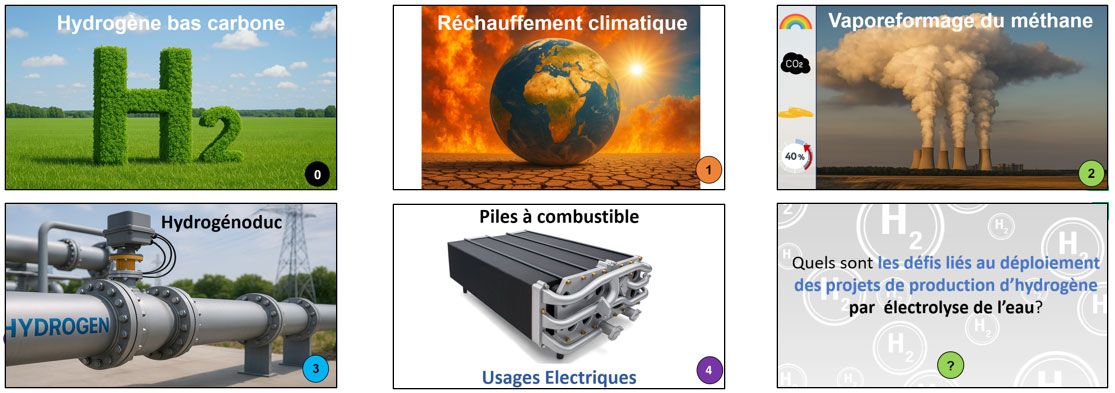 Composition de la fresque hydrogène